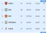 jiuyou-这也行？阿斯顿维拉调整名单备战足总杯巴塞罗那更衣室发声备战欧超杯，亚特兰大官宣签约备战CBA季后赛-jiuyou